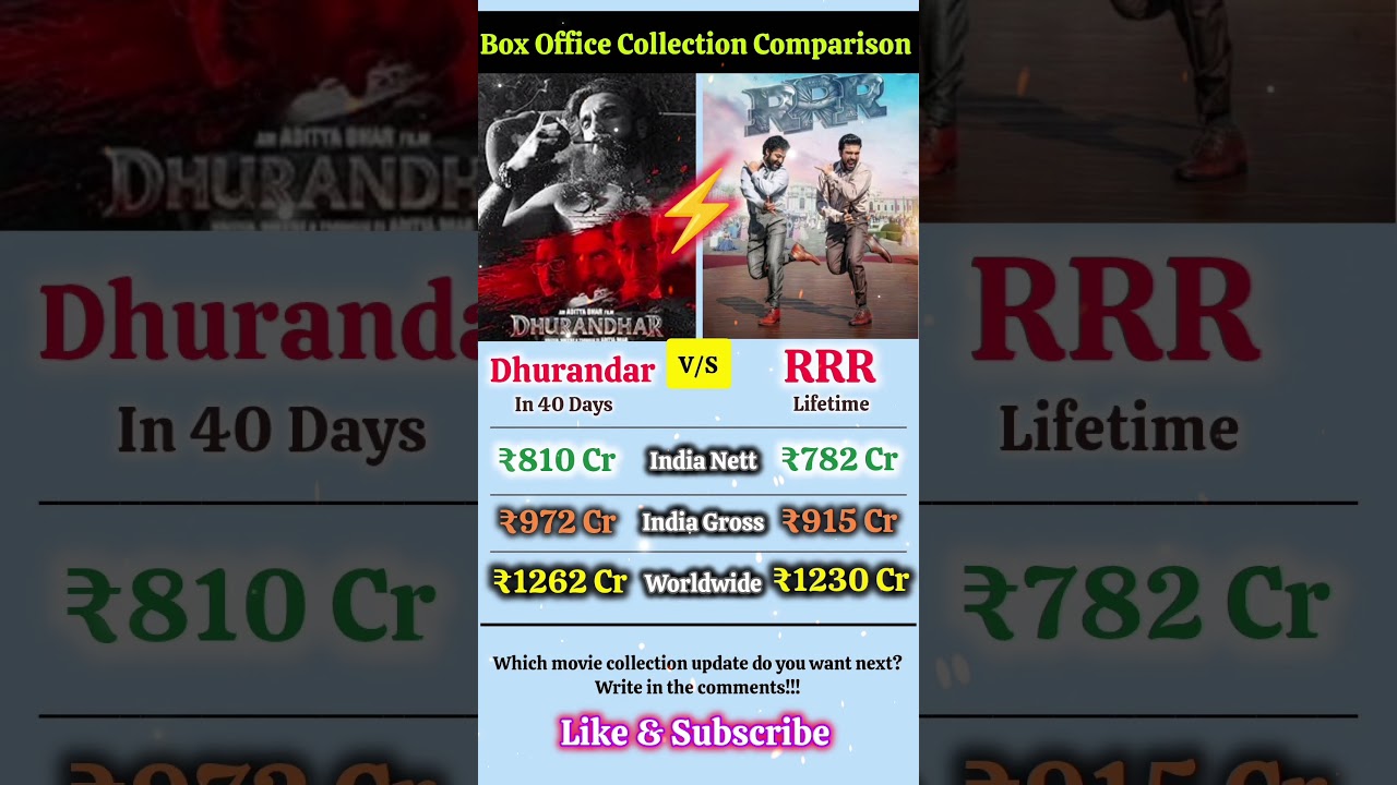 Dhurandhar vs RRR 🔥 Box Office Collection Comparison | India & Worldwide 