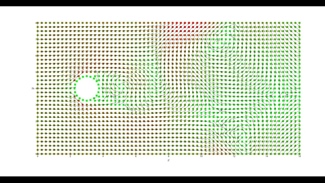 Meshless GFDM Simulation of Flow Past a Cylinder.