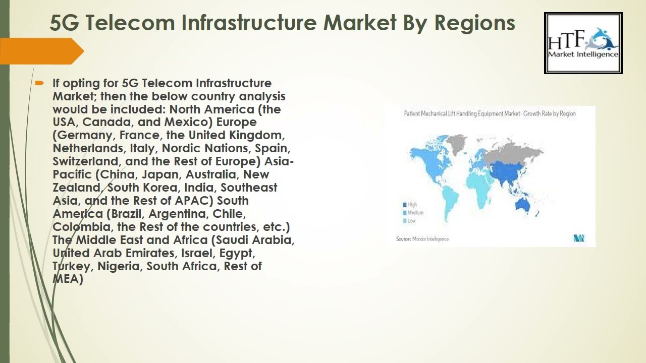 5G Telecom Infrastructure Market