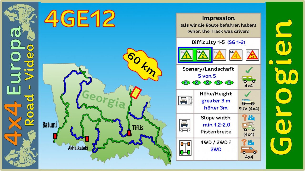 4GE12 einer athemberaubende Kaukasus Piste bis zum letzten anfahrbarenem Punkt in Georgien mit 4x4