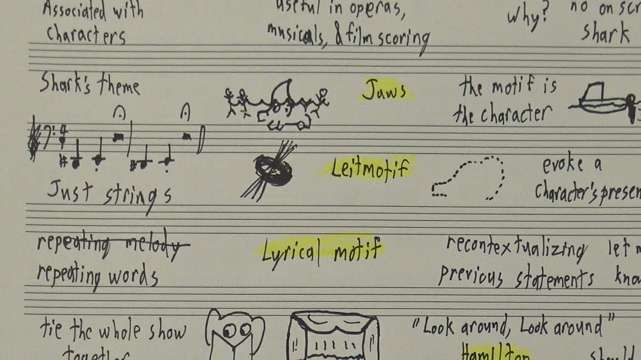 Finding The Motif