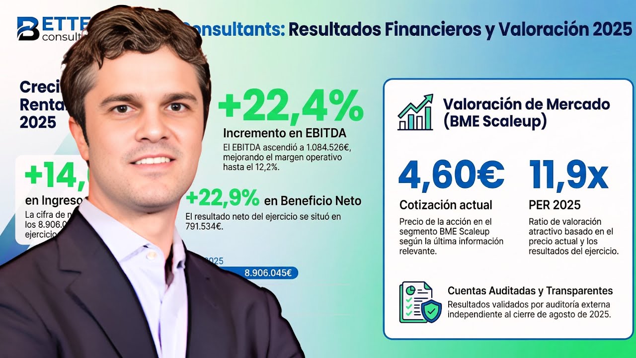 Better · Se mira pero no se toca | 2025