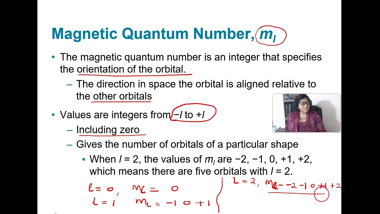 Chapter 7: Uncertainty Principle