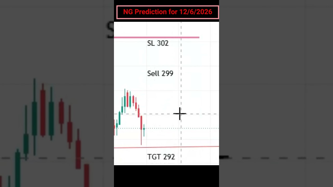 Natural Gas Prediction For Friday🔥 | Natural Gas Target  today | 12 June 2026 #commoditymarket