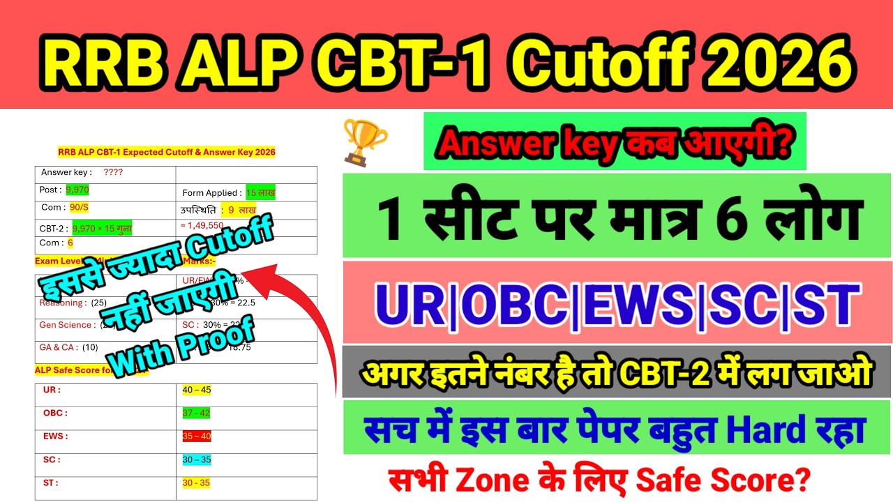 RRB ALP CUTOFF 2026 🔥 || RRB ALP EXPECTED CUT OFF 2026 CBT-1 || RRB ALP SAFE SCORE 2025