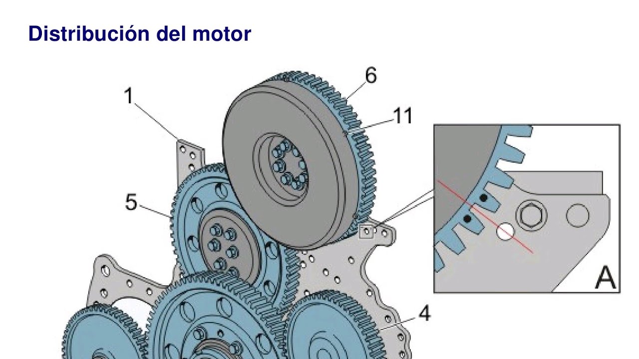 VOLVO D13 DISTRIBUCIÓN DE MOTOR MANUAL