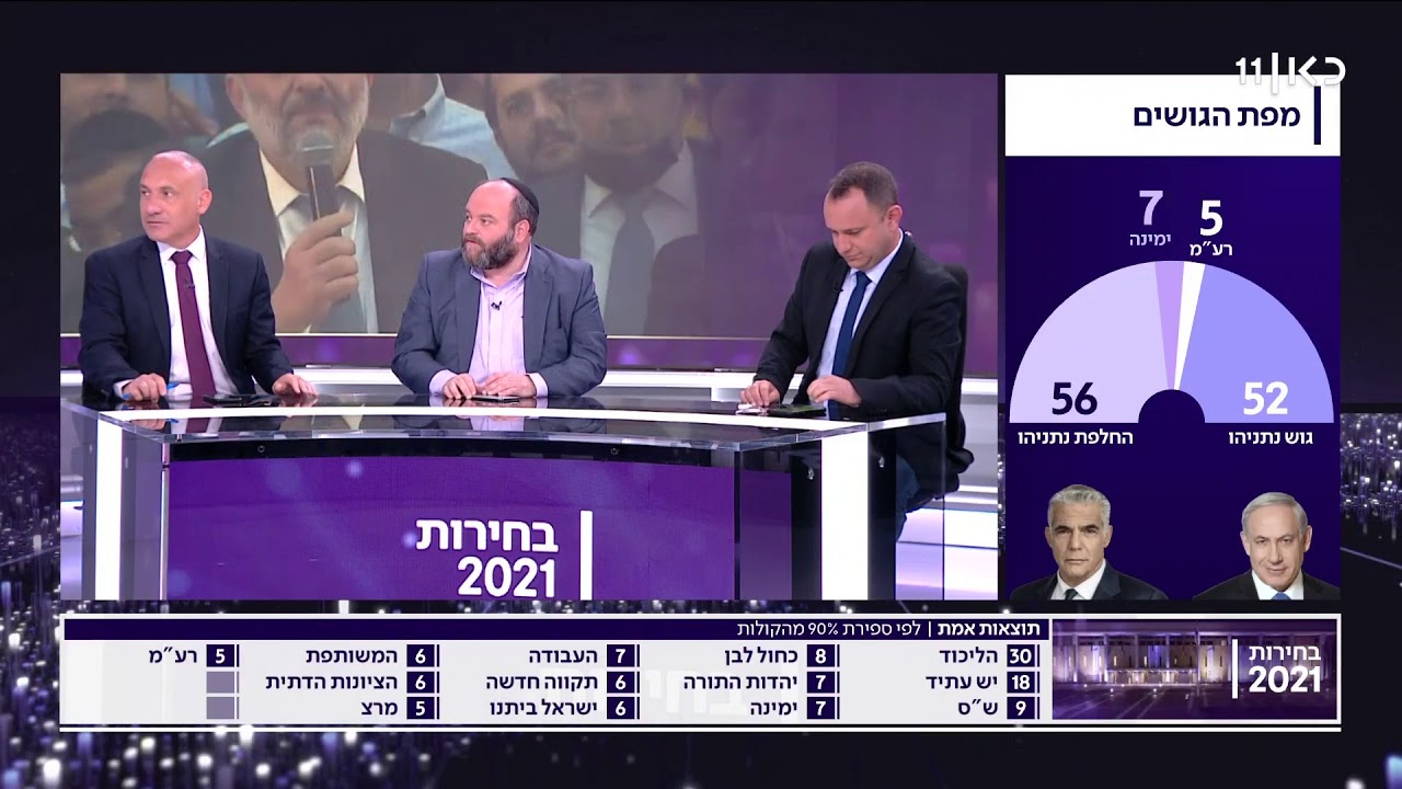 לילה בלי הכרעה: ספירת הקולות בעיצומה | משדר הבוקר