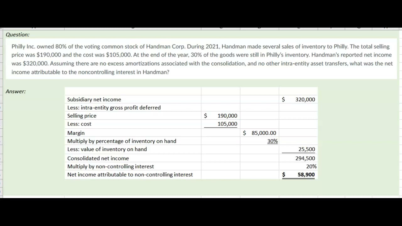 Calculating income attributable to non-controlling interest