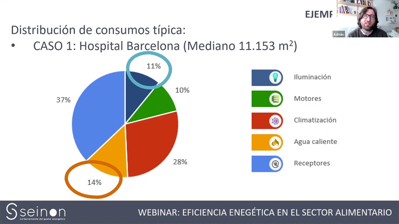Ahorro energ&eacute;tico en sector hospitalario (Gesti&oacute;n eficiente de energ&iacute;a)