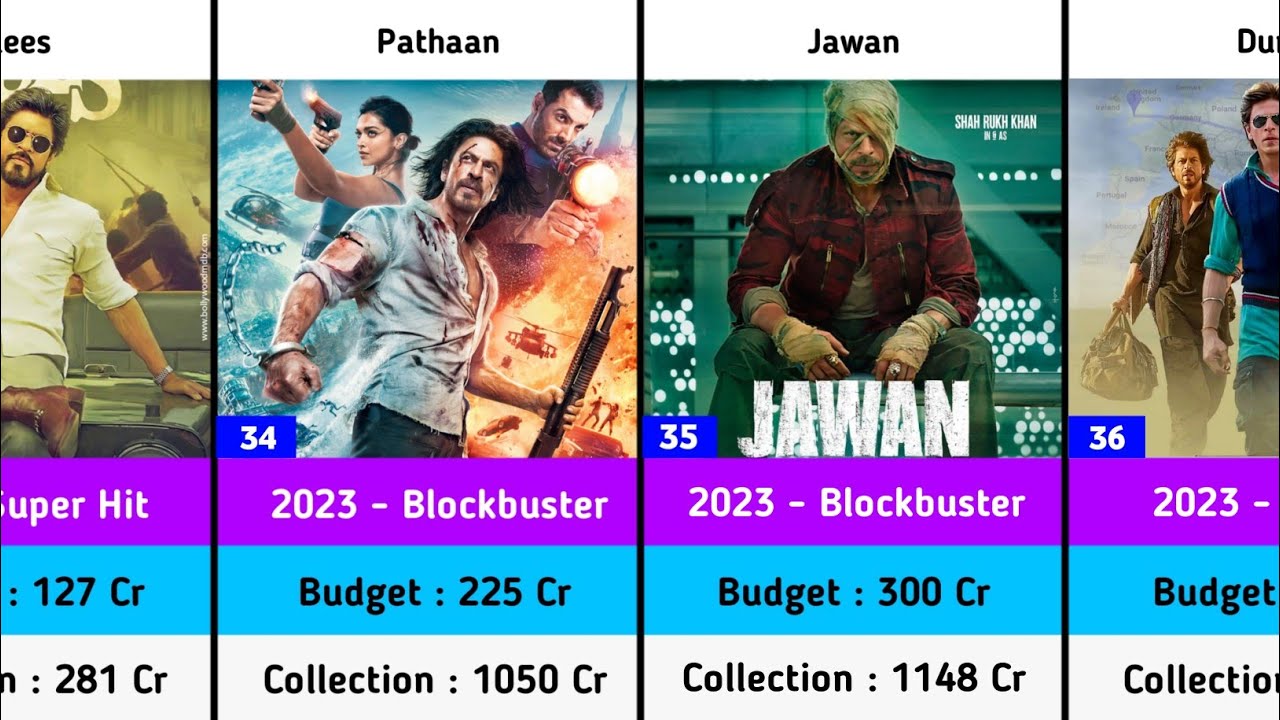 Shah Rukh Khan Hits and Flops Budget and Collection Movies List | Jawan | Dunki