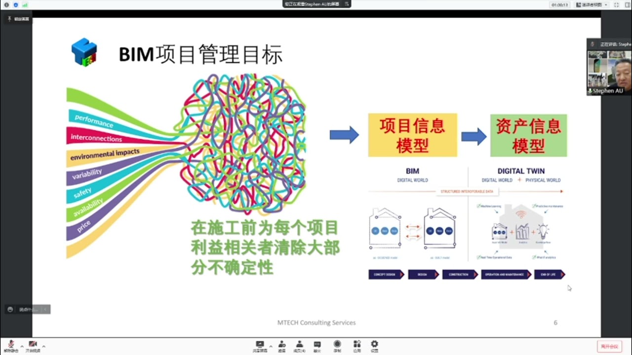 成功的 BIM 项目执行管理