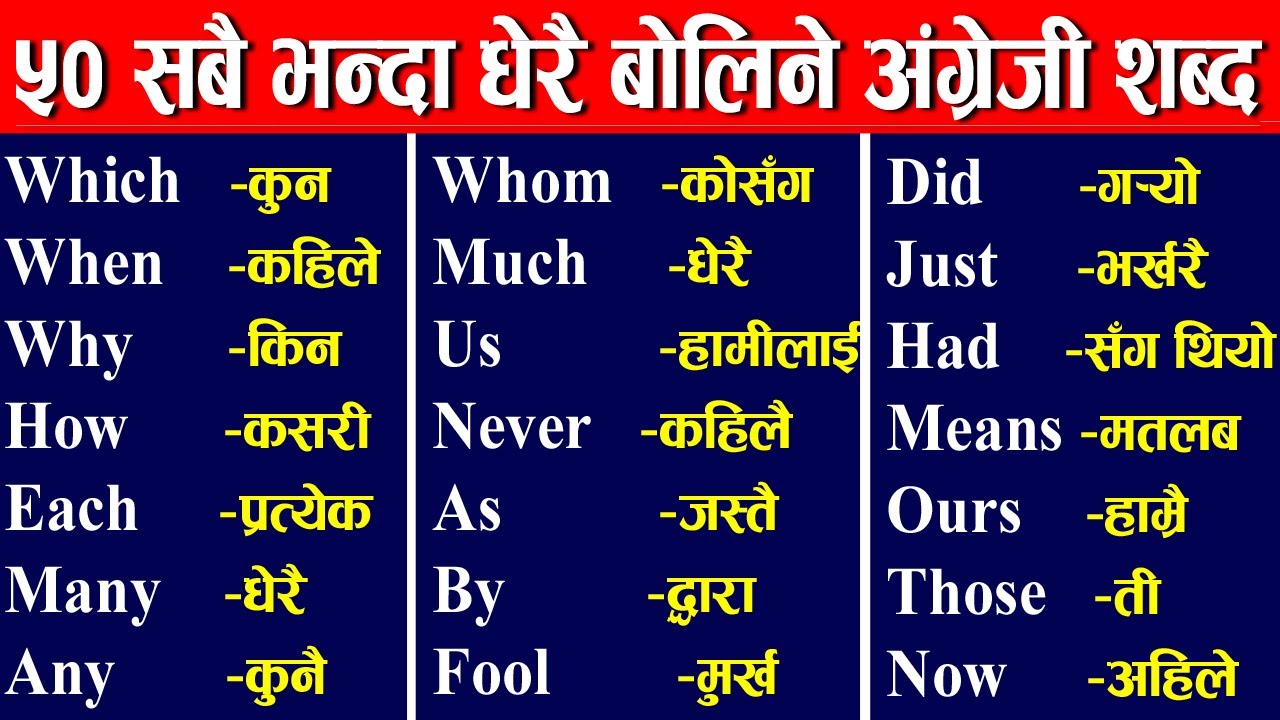 #अंग्रेजी बोल्न लेख्न सजिलै सिकौ, इन्ग्लिश सिक्ने  तरिका, #Daily Use Sentence इन्ग्लिश बोल्ने तरिका,