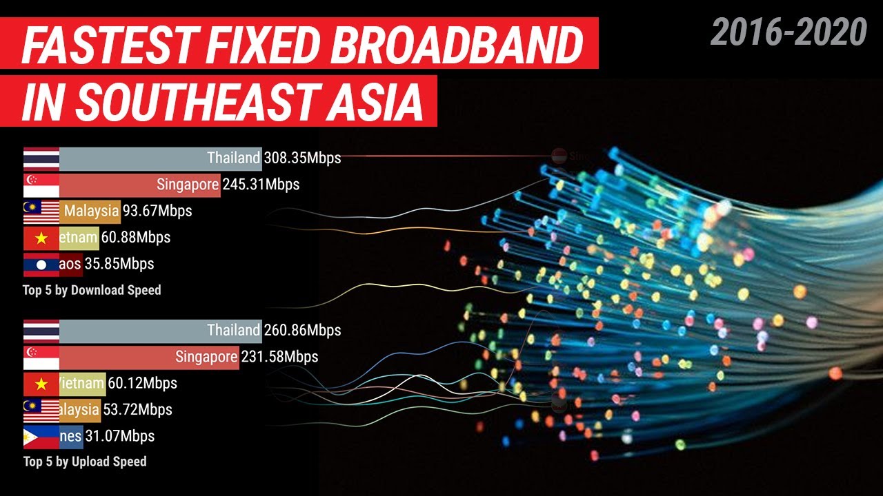 SEA.011 Fastest Fixed Broadband Internet in Southeast Asia (2016-2020) [Re-upload]