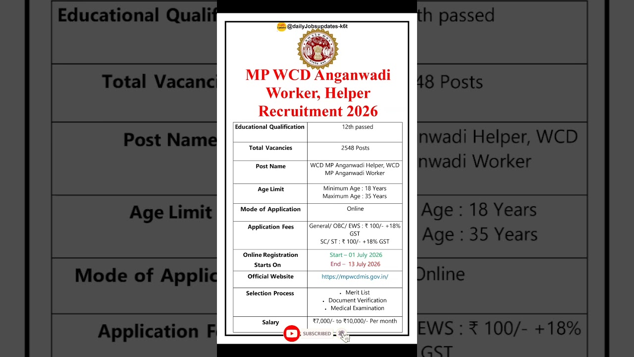 MP WCD Aaganwadi Worker, Helper Recruitment 2026 | New Vacancy 2026 | dailyJobs updates #shorts #mp