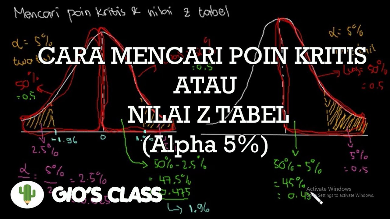 Cara Mencari Poin Kritis Atau Nilai Z Tabel (alpha = 5%)
