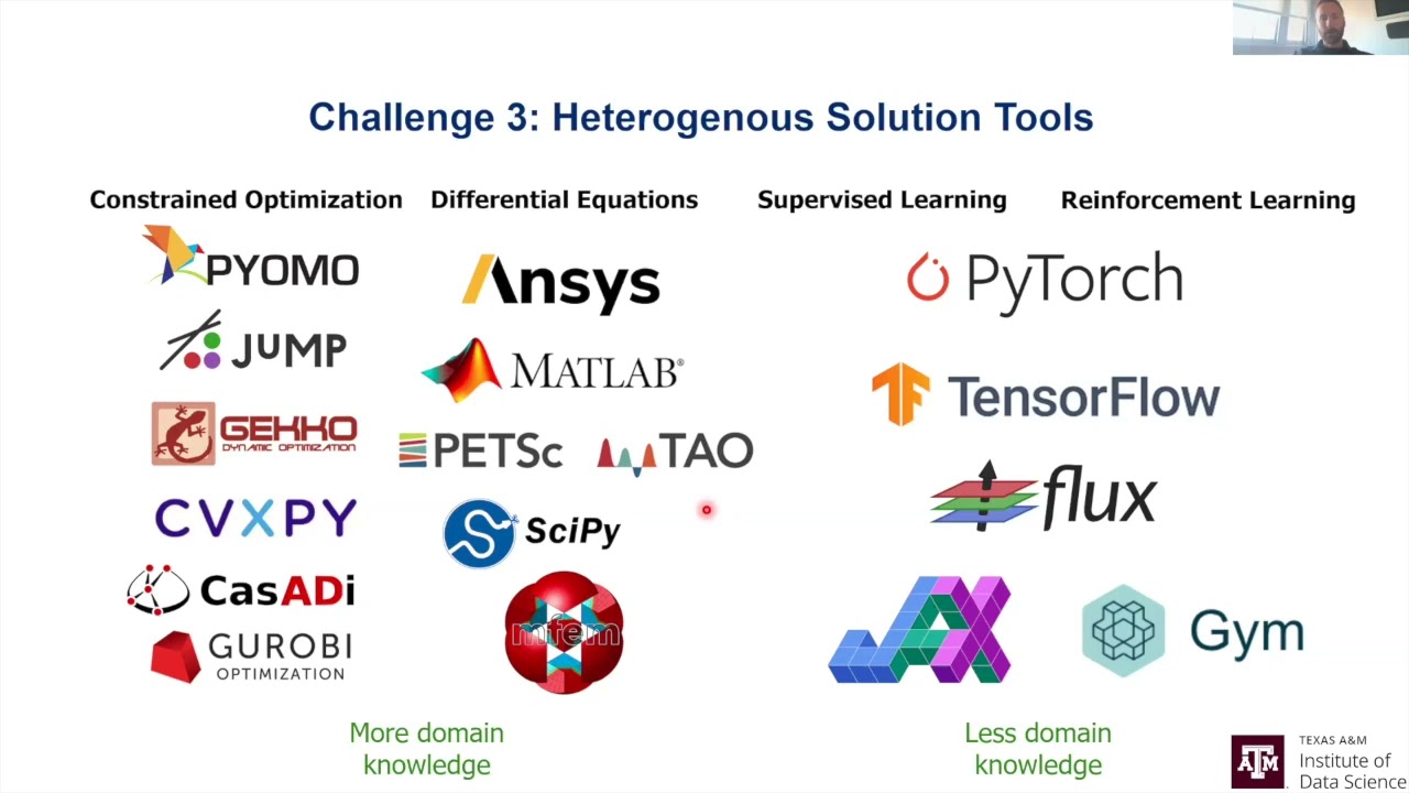 Neuromancer: Differentiable Programming Library for Data-Driven Modeling and Control