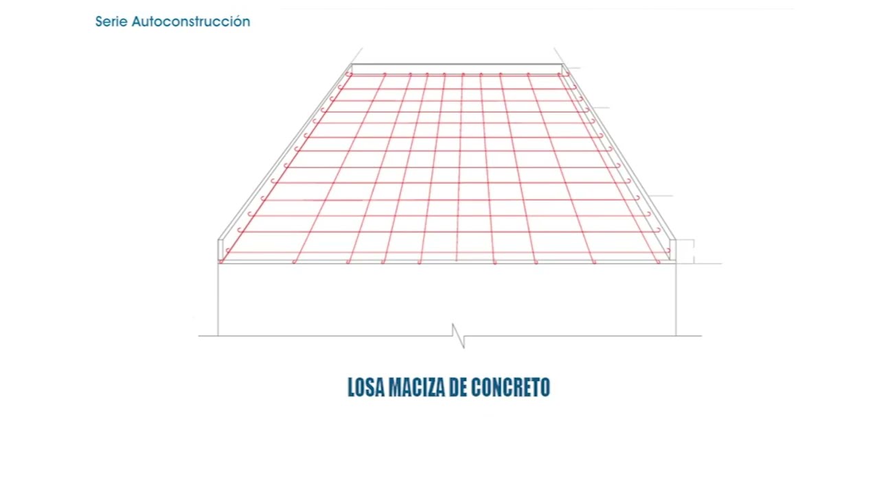 &iquest;C&oacute;mo realizar una losa de concreto armado? (acero)
