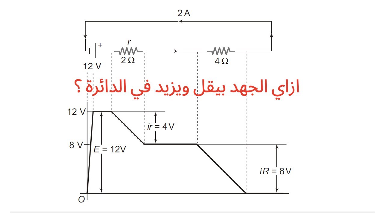 شرح فيزياء تالتة ثانوي 2026 - قانون اوم للدائرة المغلقة| الفصل الاول| المحاضرة 6 #فيزياء_ثانوية_عامة