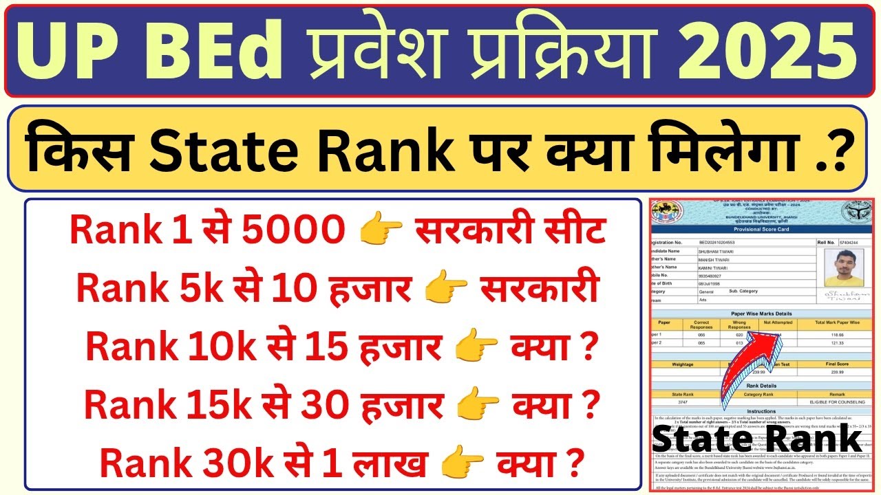 UP BEd 2025 📢 Result | What will you get on which state rank | Rank Wise College Details | #upbed...