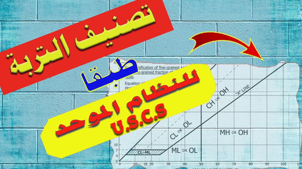 تصنيف التربة طبقا للنظام الموحد Unified Soil Classification System l USCS