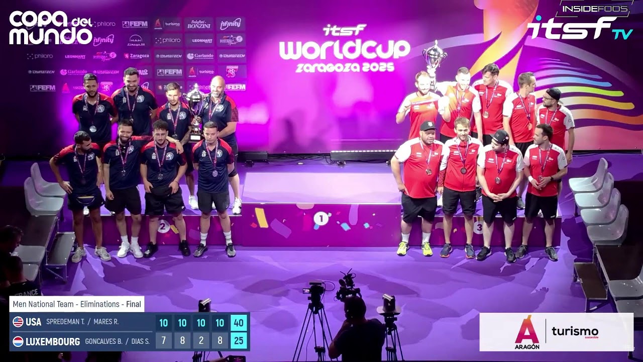 2025 ITSF World Cup