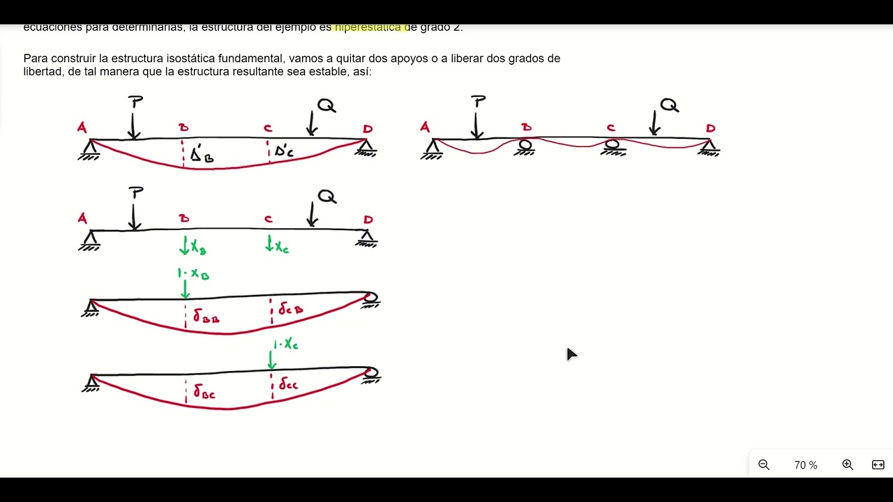 Método de flexibilidades Introducción