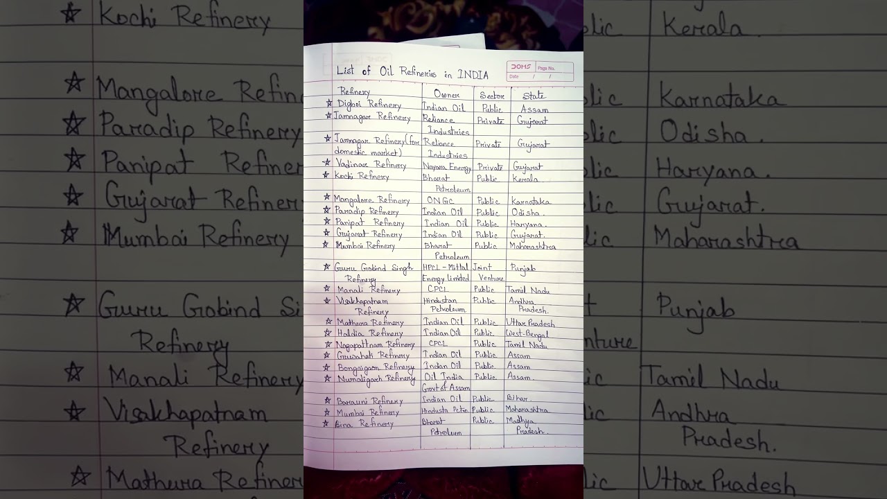 List of oil refineries in INDIA🔥#civilserviceexams #competativexam #gk #railwayntpc #geography 😇
