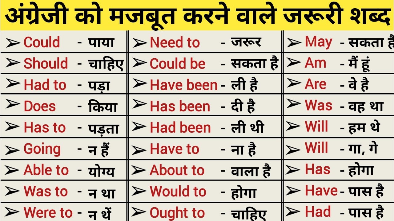 Could के सभी Use | Could be/have + had/to/ been | Modal Verbs | English Grammar | Day 11