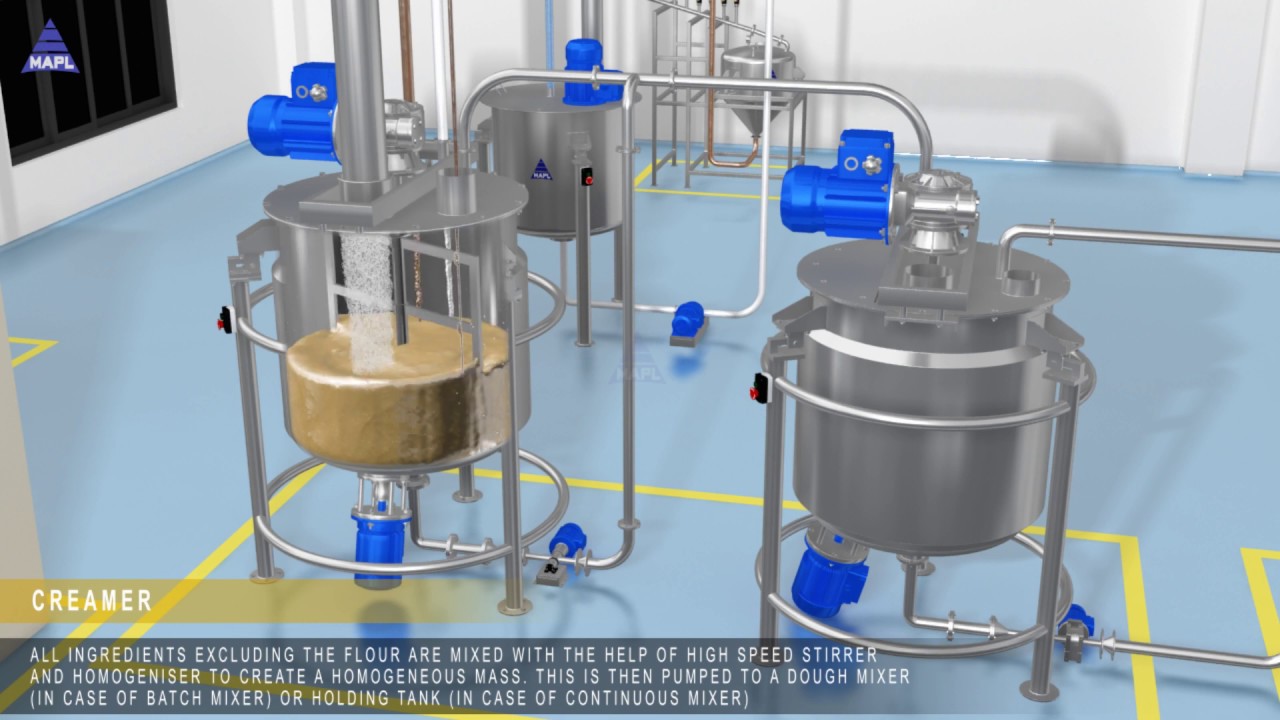 Miranda Complete Automation Ingredient Handling & Dosing System