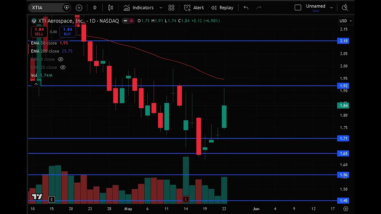 XTIA Stock Analysis Today XTI Aerospace Stock Prediction & Price Target XTIA Stock Forecast & News
