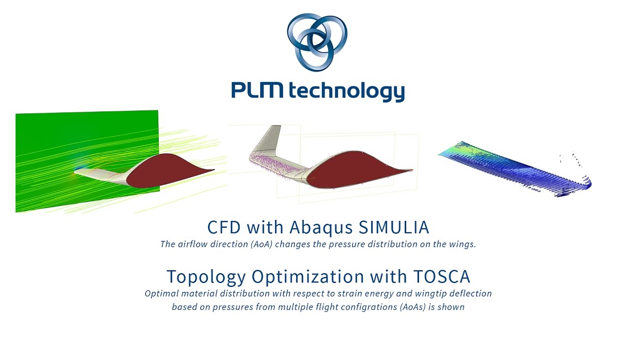 CFD Driven Topology Optimization
