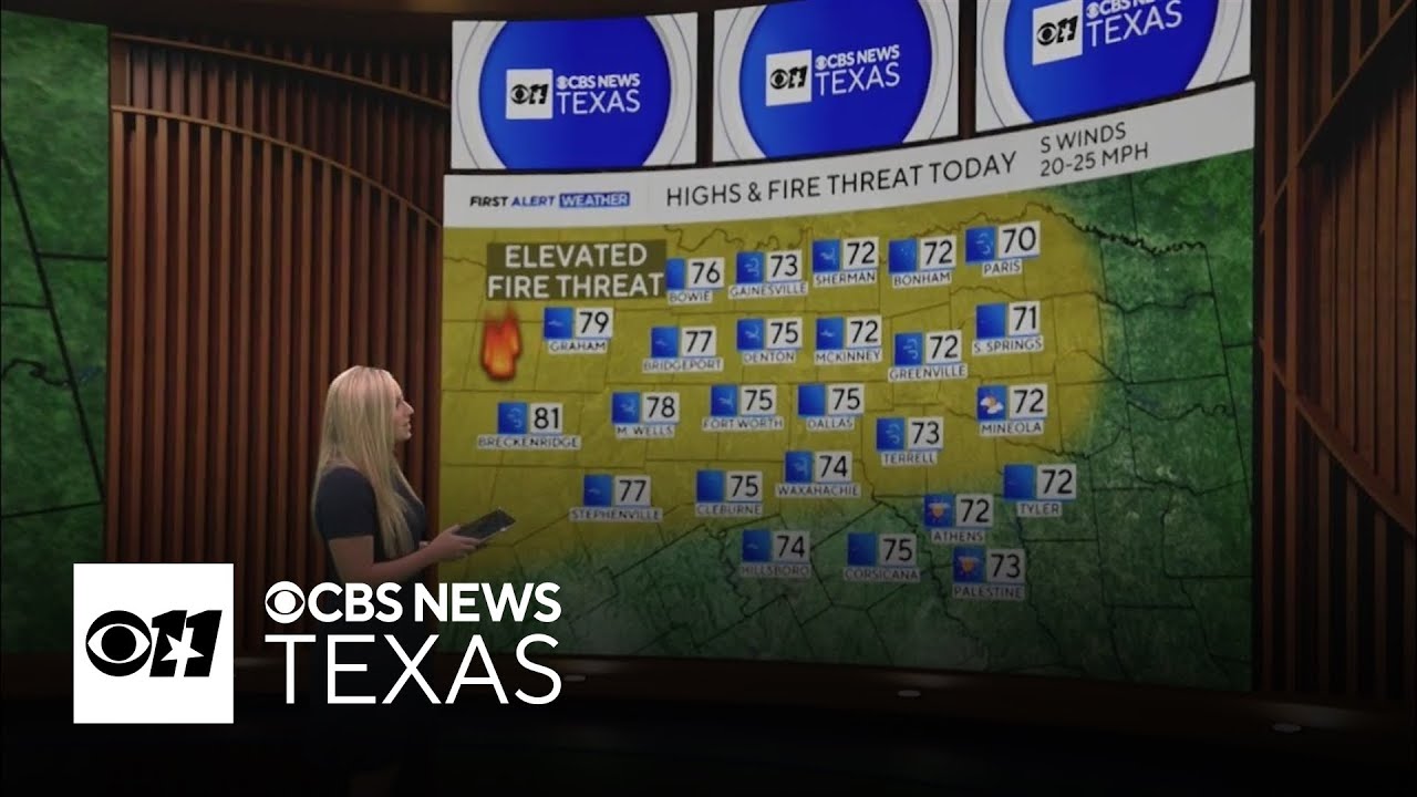 Fire threat increase across North Texas as wind advisory remains in place