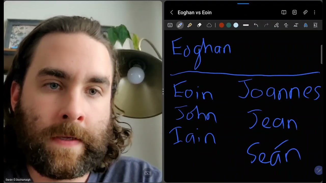 Irish names: Eoghan vs Eoin