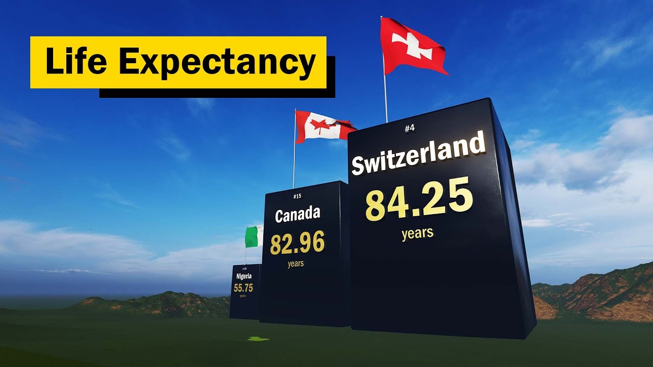 Life Expectancy in Different Countries