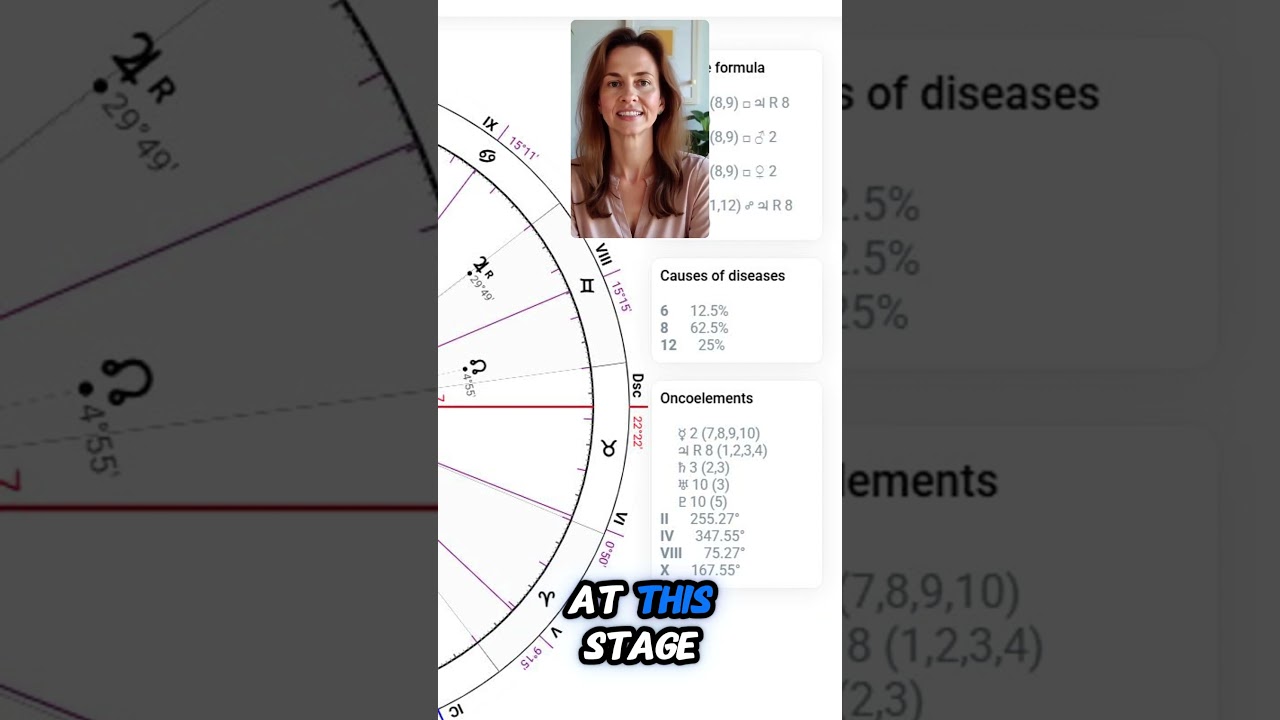 #medicalastrology Cancer in #birthnatalchart See Your #healthhoroscope  Can Oncology Be Prevented?