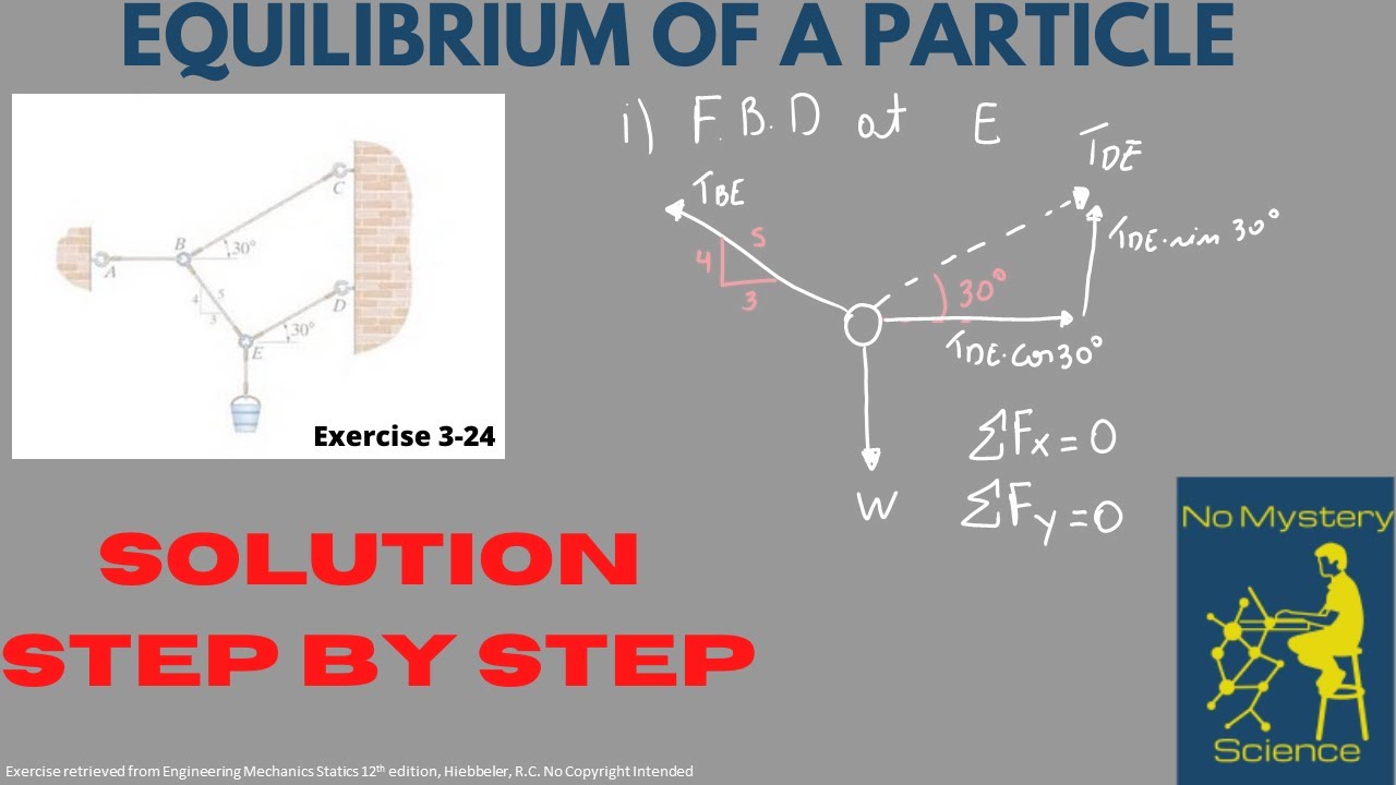 Equilibrium of a Particle   Exercise 4