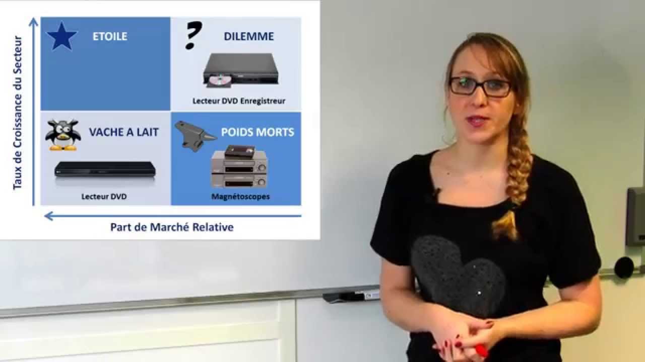 La matrice BCG en 5 points [Les Jeudi d&rsquo;Emilie]