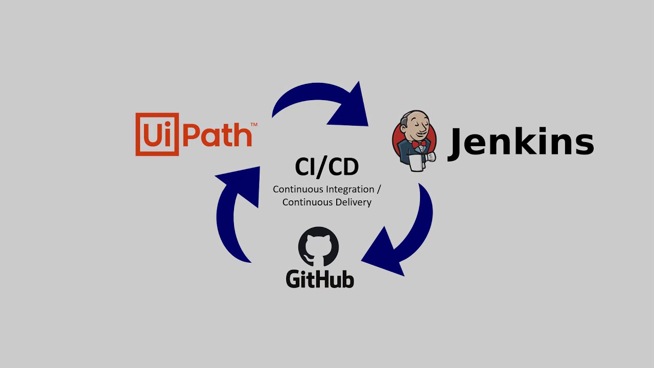UiPath, Jenkins CICD Pipeline - Part 1