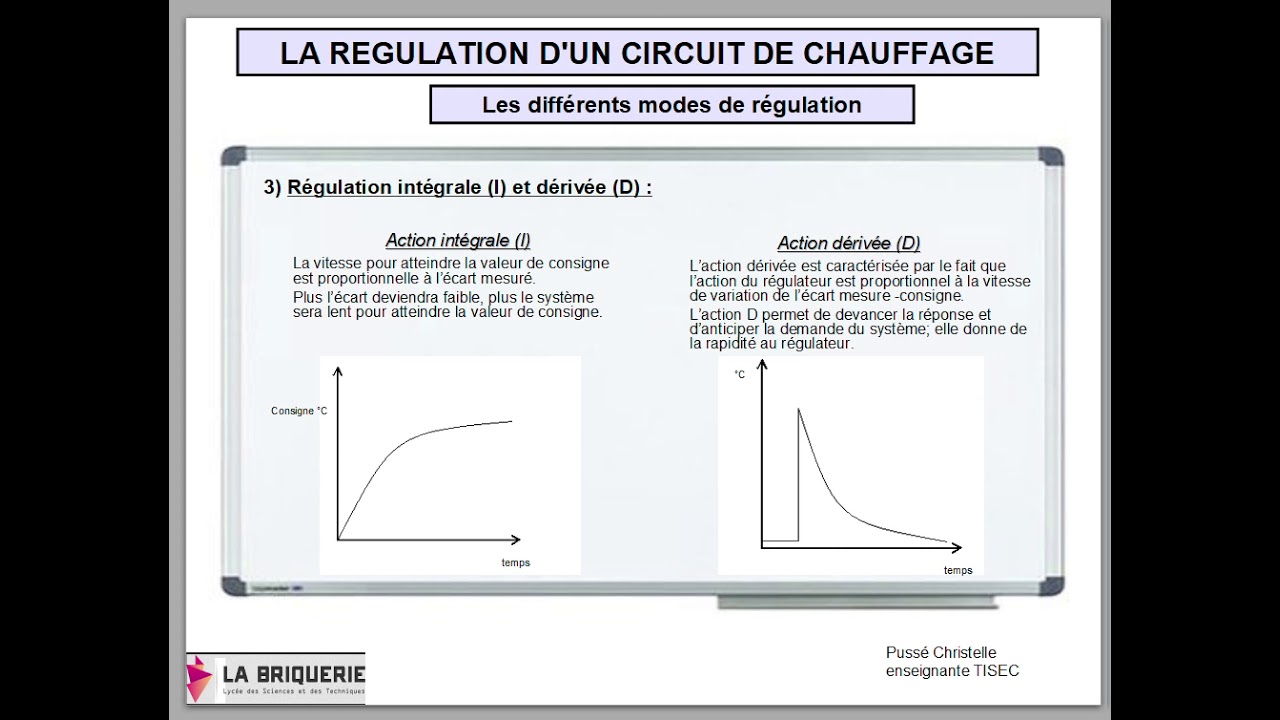 9 les modes de regulation