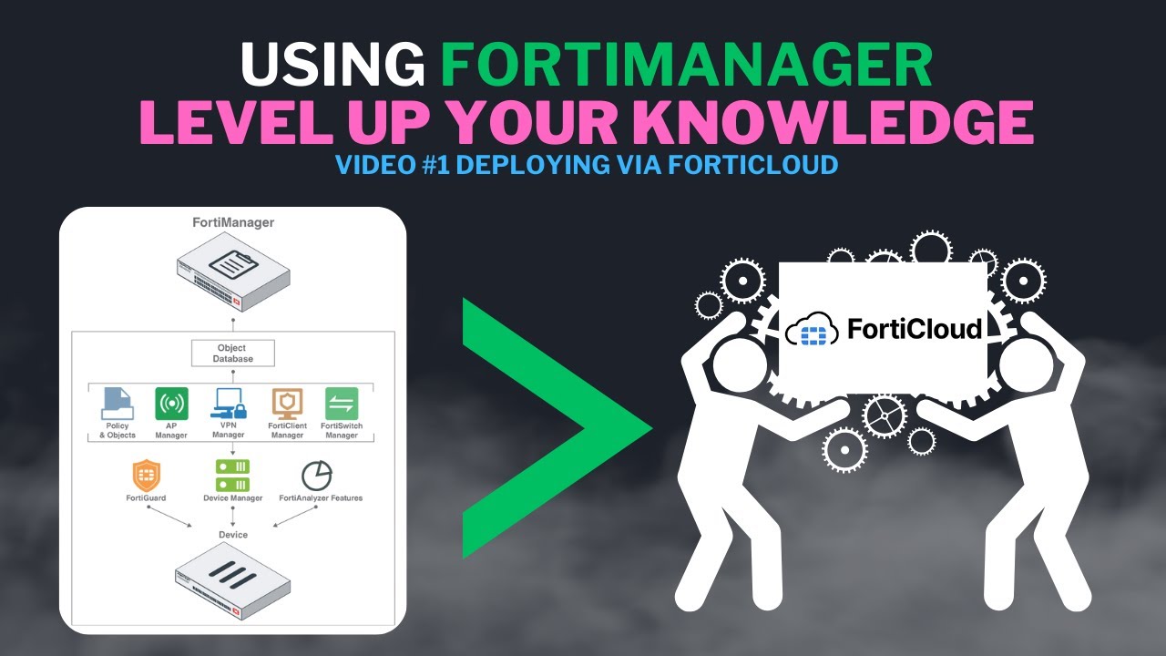 Использование FortiManager Series: развертывание с помощью FortiCloud PT1