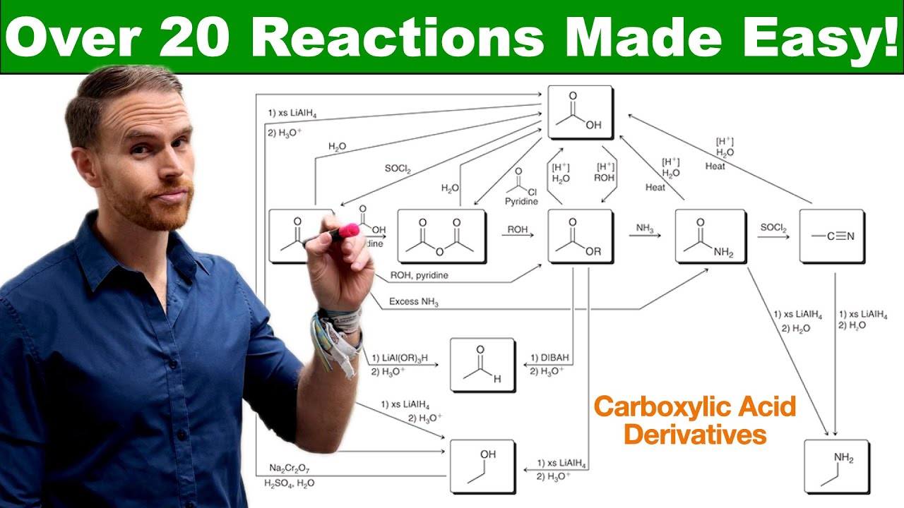 ALL the Reactions of Carboxylic Acid Derivatives: Acid Chlorides, Esters, Anhydrides, and more!