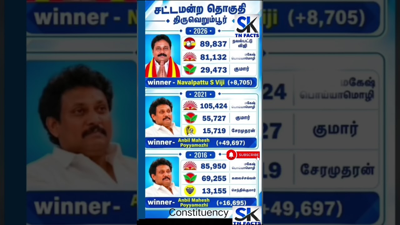 Thiruverumbur Constituency Assembly information | TN | tn election results