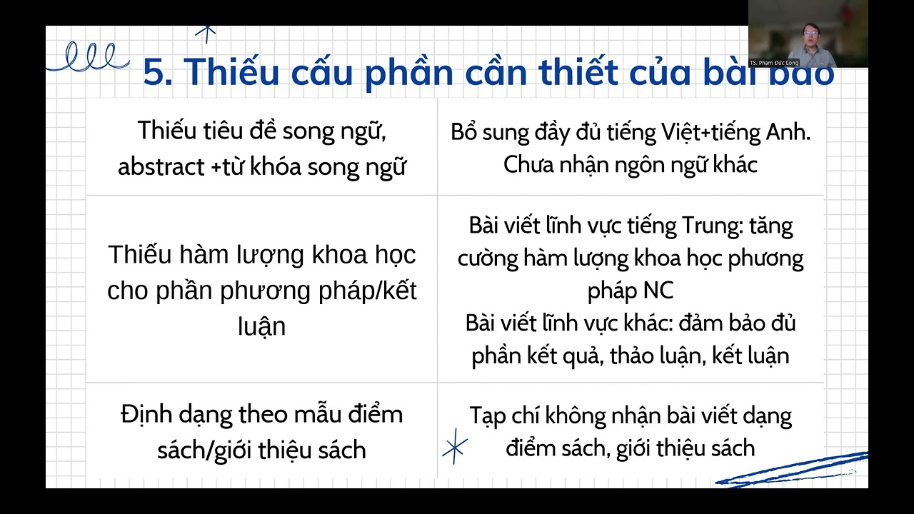Những thiếu sót cần rà soát khi gửi bài viết khoa học tới Tạp chí
