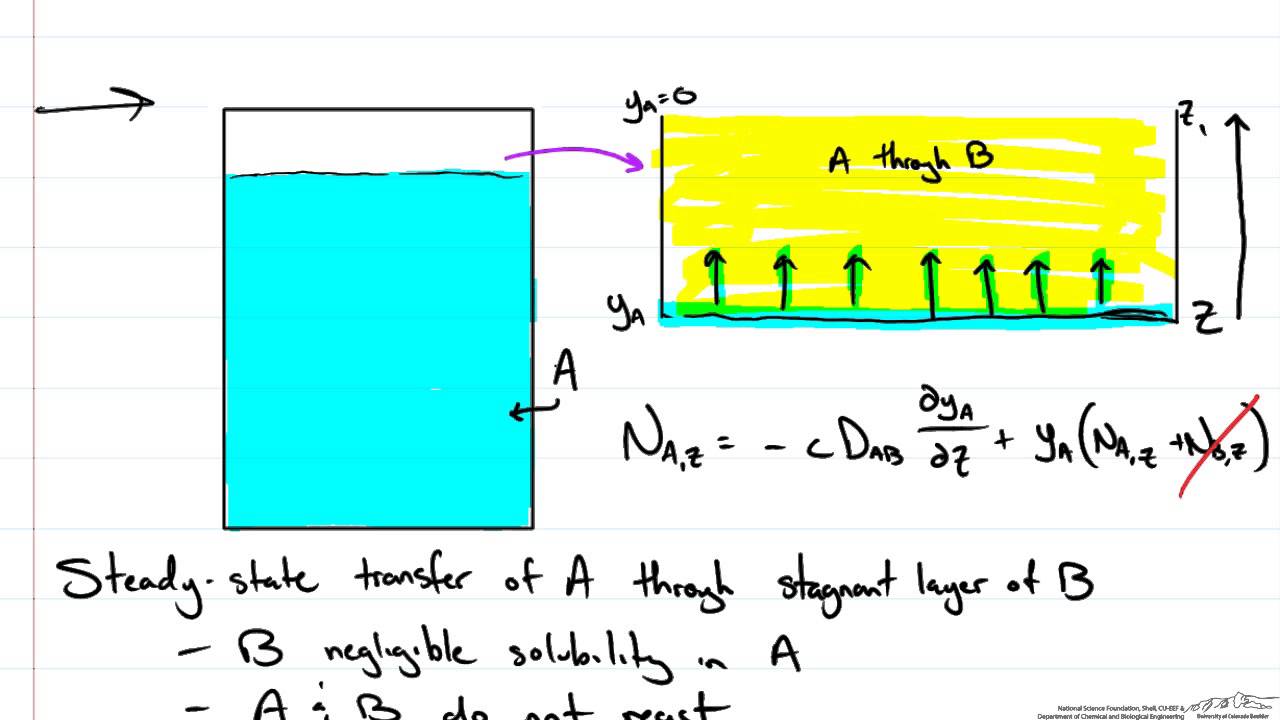 Unimolecular Diffusion (UMD)