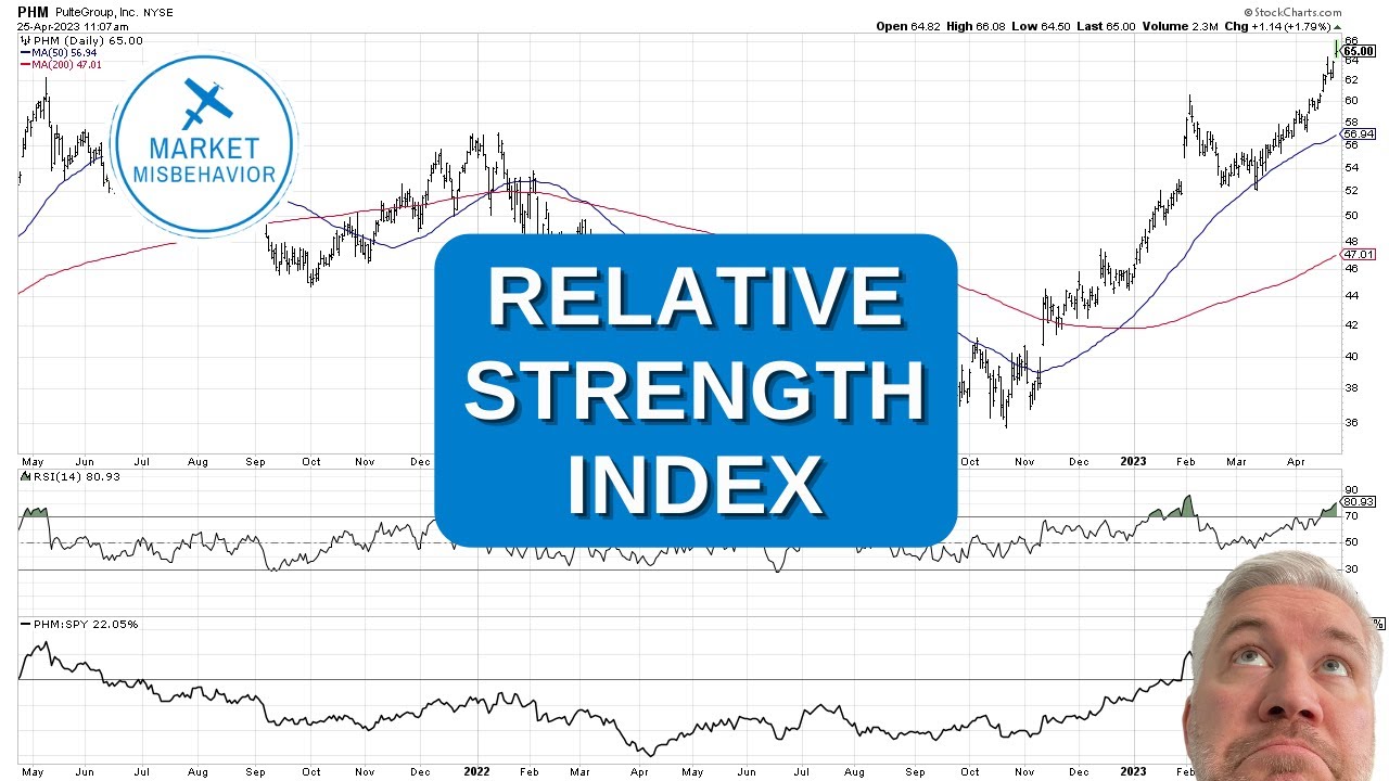 Is RSI Overbought a Good Thing Or A Bad Thing?