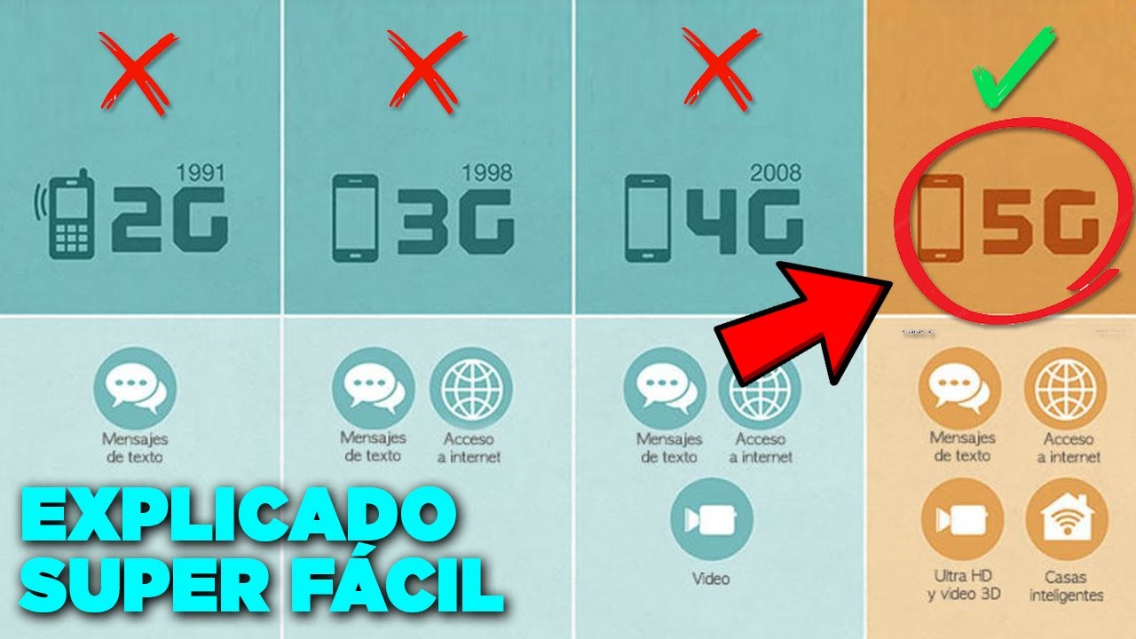 &iquest;Que es 5G? - explicado f&aacute;cil