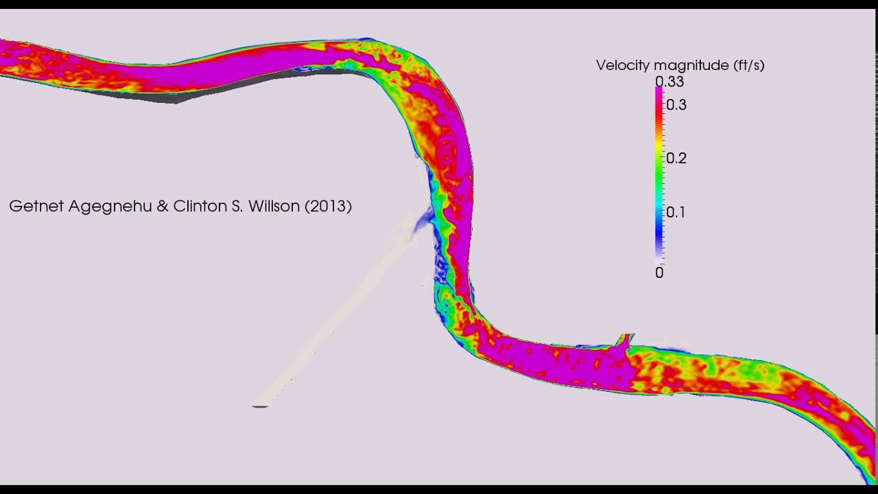 Instantaneous velocity fields