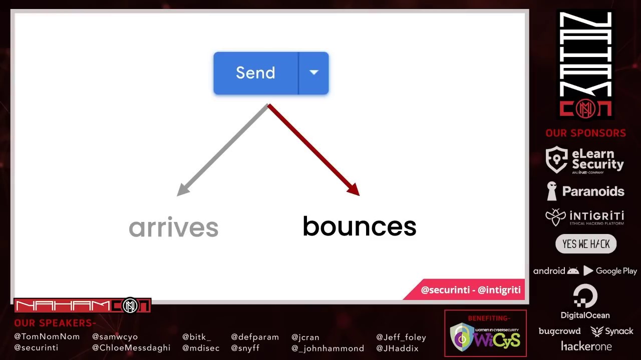You've Got Pwned: Exploiting E-Mail Systems by @securinti #NahamCon2020!