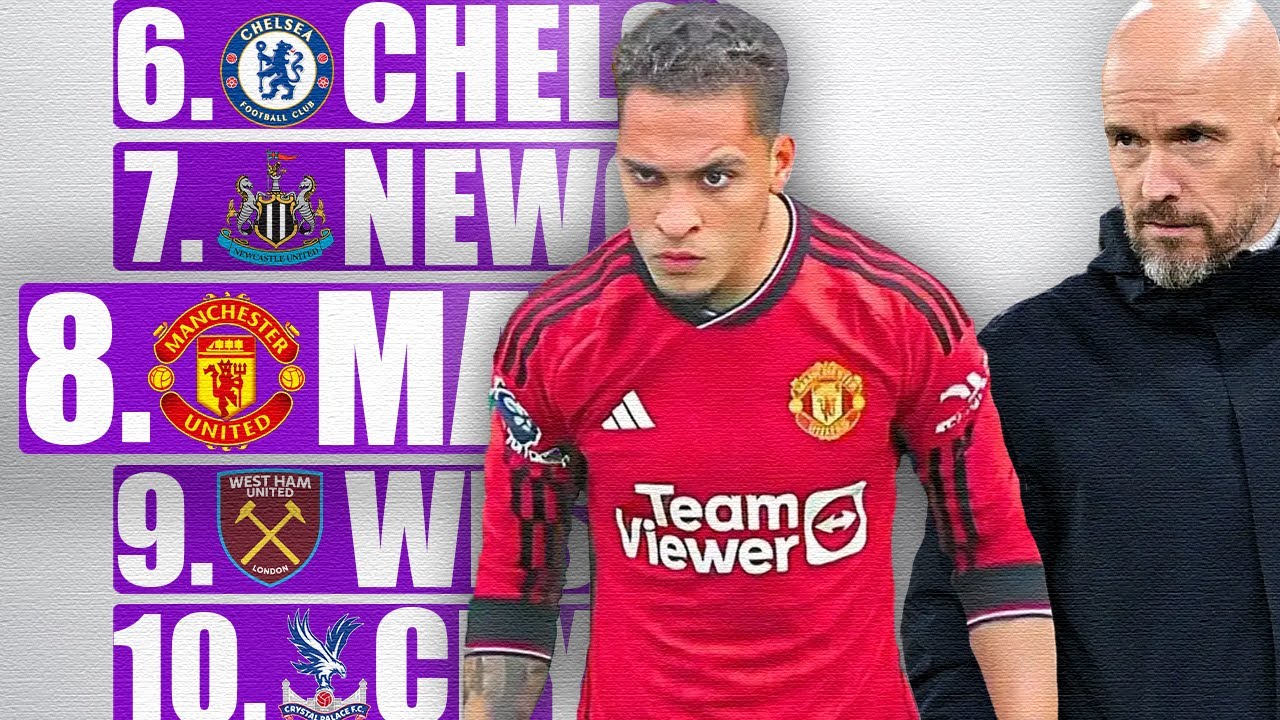 UPADEK MANCHESTERU UNITED - SEZON 2023/24