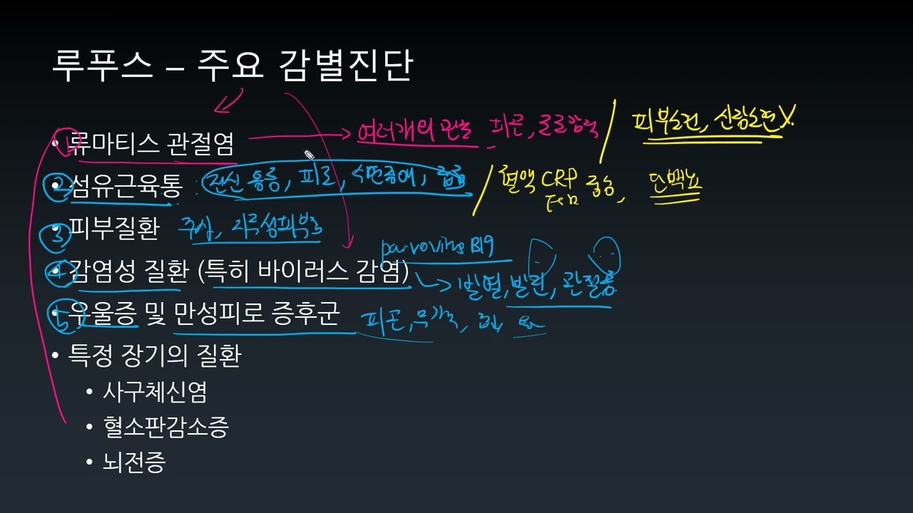 lupus22 - 루푸스의 대표적인 감별진단